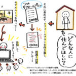 【ペルソナ設定した個性的なお部屋にお申し込みがあるの?】